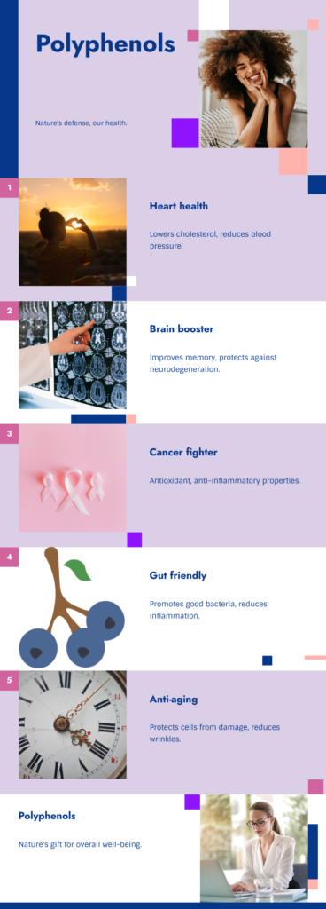 plant polyphenols infographic