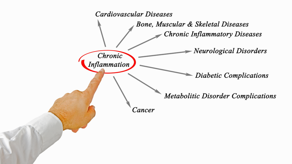 oral microbiome chronic inflammation